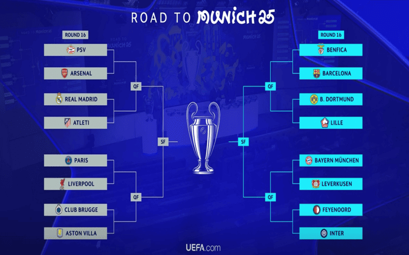 Champions League là gì? Đội bóng vô địch cúp C1 nhiều nhất?