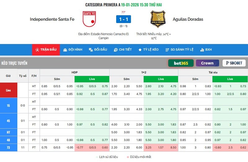 Bắt mạch kèo nhà cái như dân chuyên – Trải nghiệm soi kèo bóng đá cùng Bongdainfo từ góc nhìn của mình